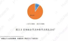 如何在TPWallet上买卖USDT法