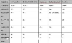如何解决TPWallet中没有薄饼