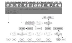   “tpwallet的风险币还能卖