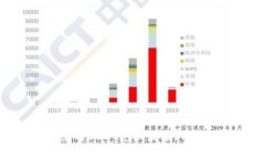 如何在TPWallet中使用USDT兑