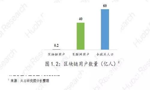 如何在TPWallet上查看新币的涨跌情况